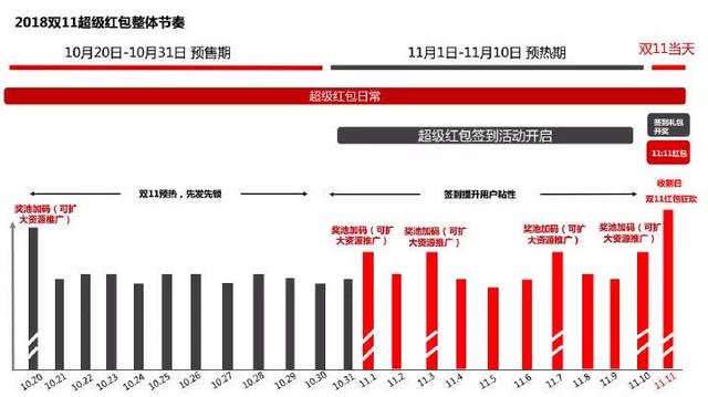 双十一最全红包攻略 双十一购物红包领取